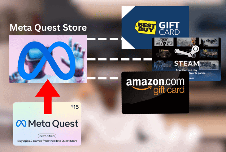 oculus gift cards and the store
