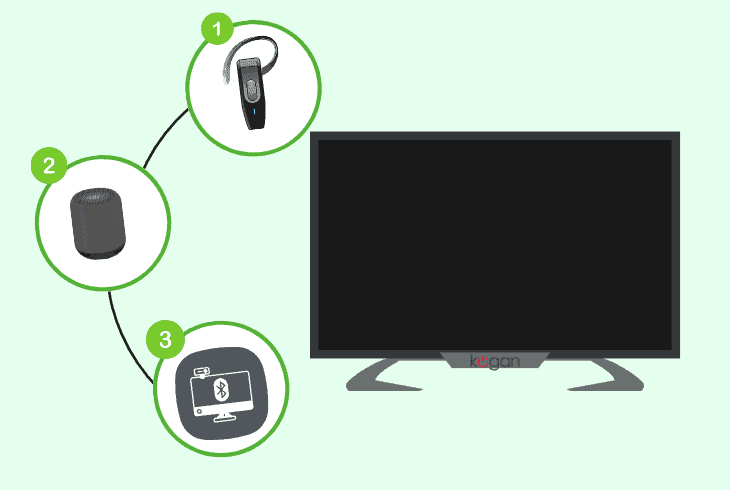 prevent existing rf interference