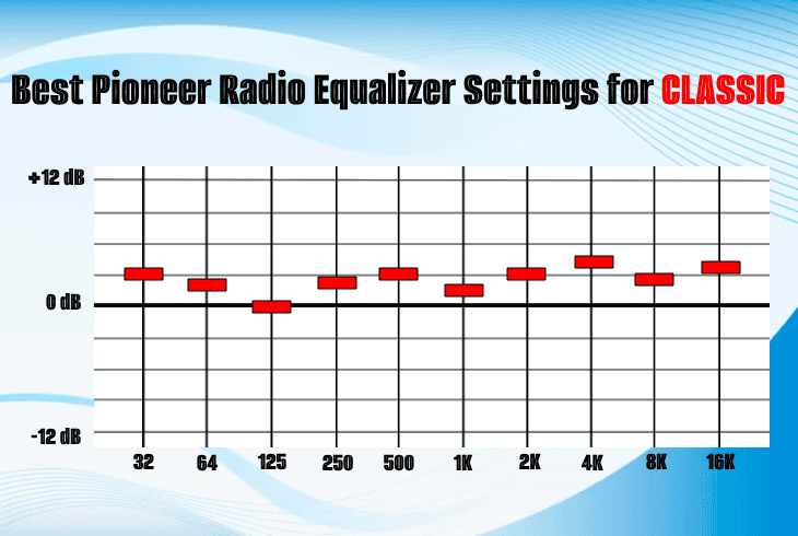 best pioneer equalizer for classical