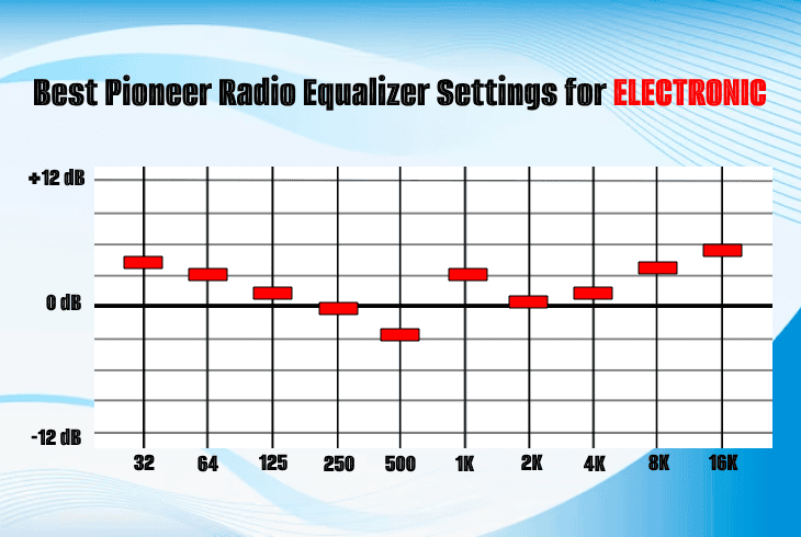 best pioneer equalizer for electronic