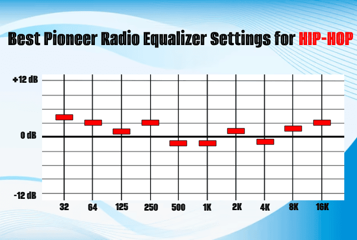 best pioneer equalizer for hip-hop