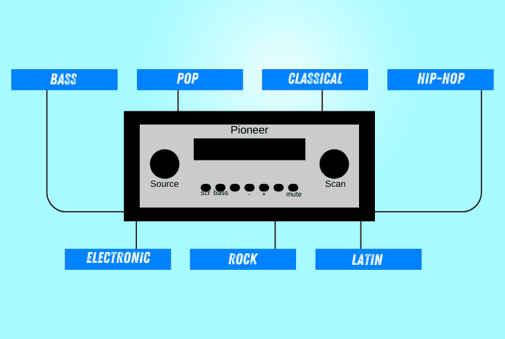 best equalizer settings for pioneer car stereo