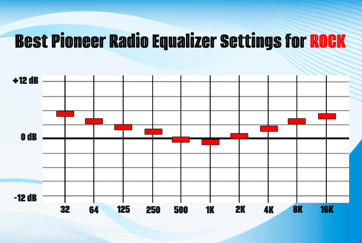 best pioneer equalizer for rock
