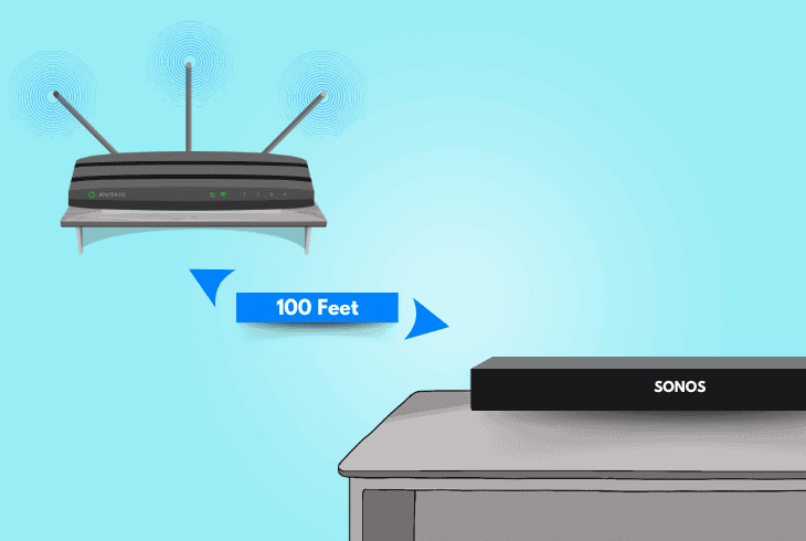 relocate the affected soundbar (wireless)