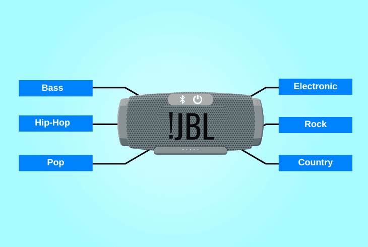 best jbl flip 6 equalizer settings