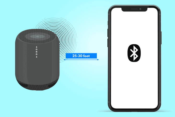 shorten the wireless distance