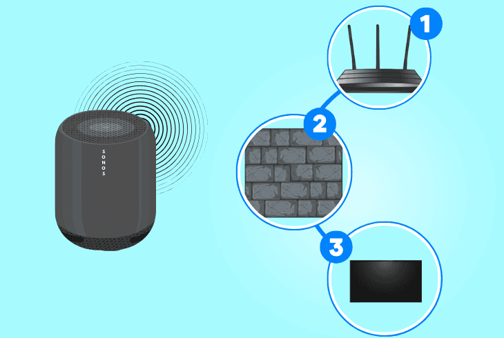 causes of sonos move 2 wireless interference