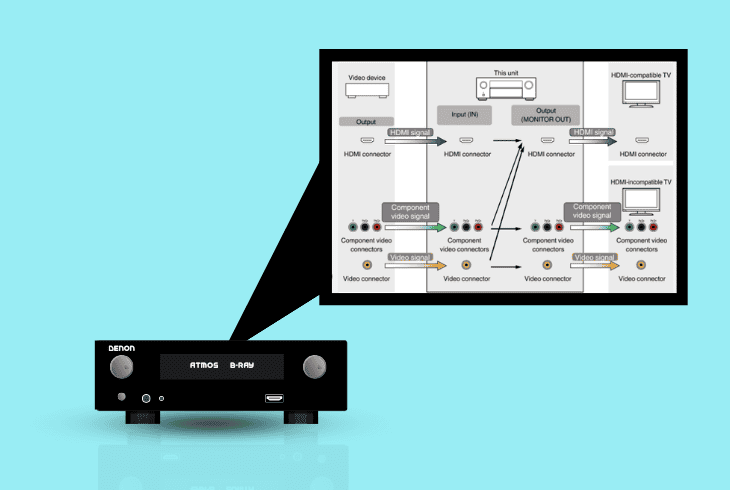check for video conversion support