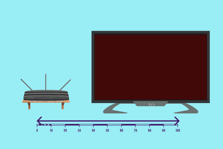 close the wireless (wi-fi) distance