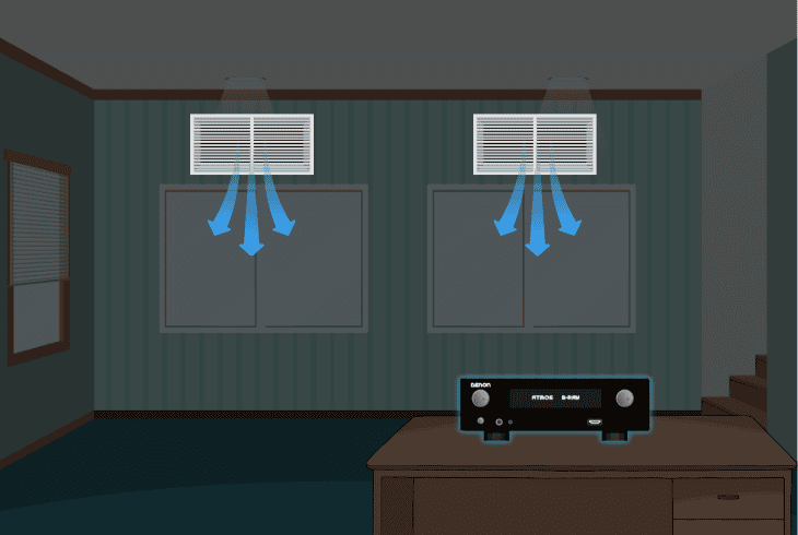allow the denon receiver to cool off