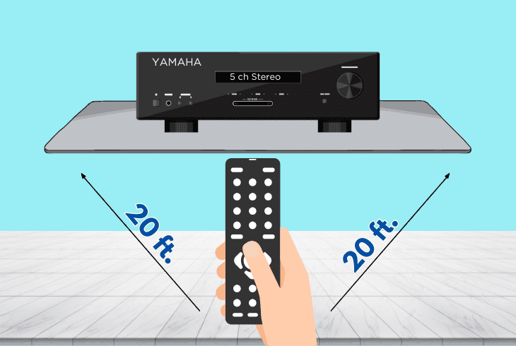 how to eliminate remote ir interference