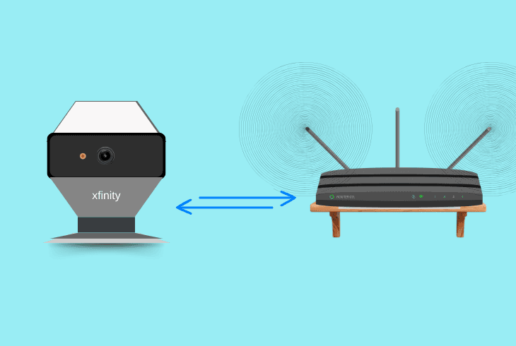 shorten the router-camera distance