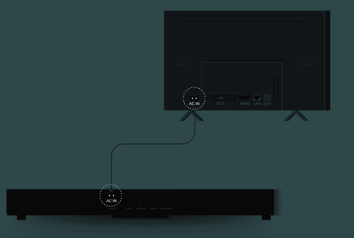 inspect the tv & soundbar’s power