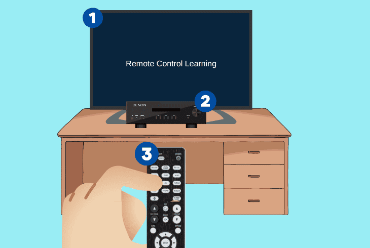 operate denon with a tv remote control