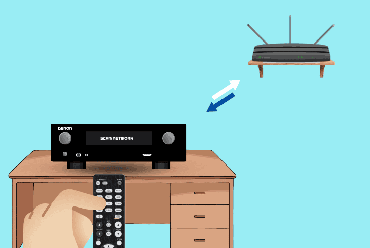 redo the denon wi-fi protected setup