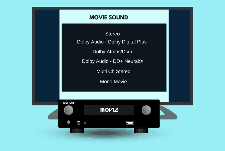 adjust denon avr “sound” mode settings