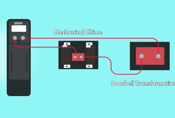 inspect the doorbell’s wiring