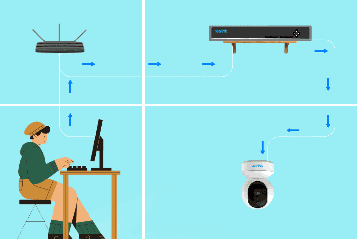 check the router connection