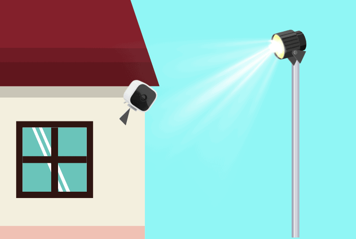 how do blink floodlights work: