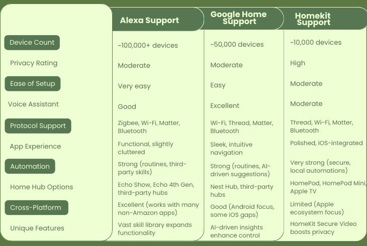 which ecosystem should you choose