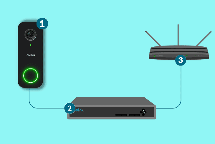 add wi-fi reolink doorbell to nvr