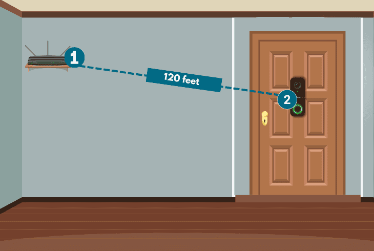shorten the physical wi-fi distance