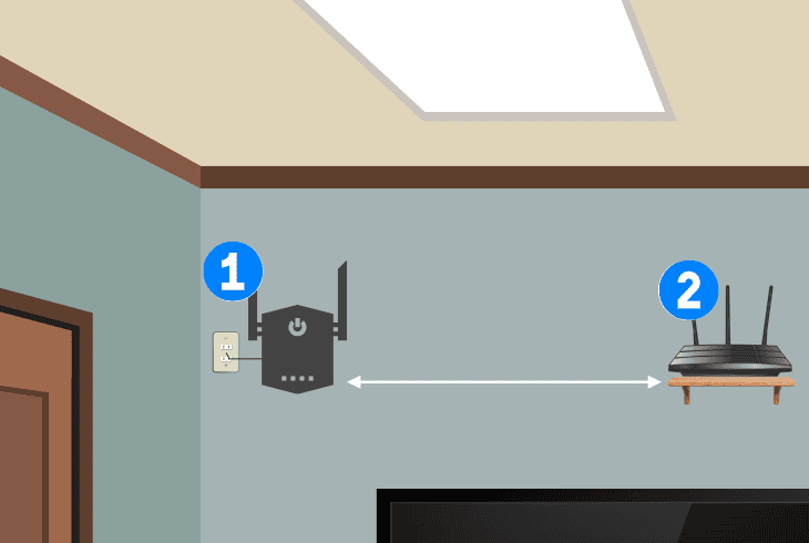 optimize your wireless coverage