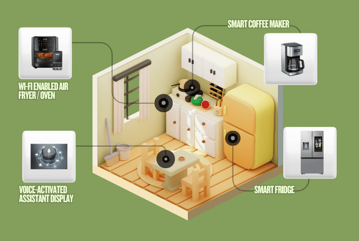 kitchen smart home devices & appliances