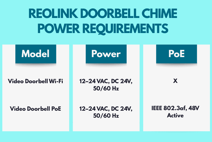 power compatibility check chime