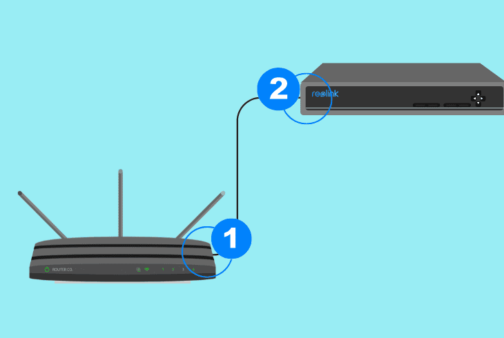 connect the router directly to the nvr