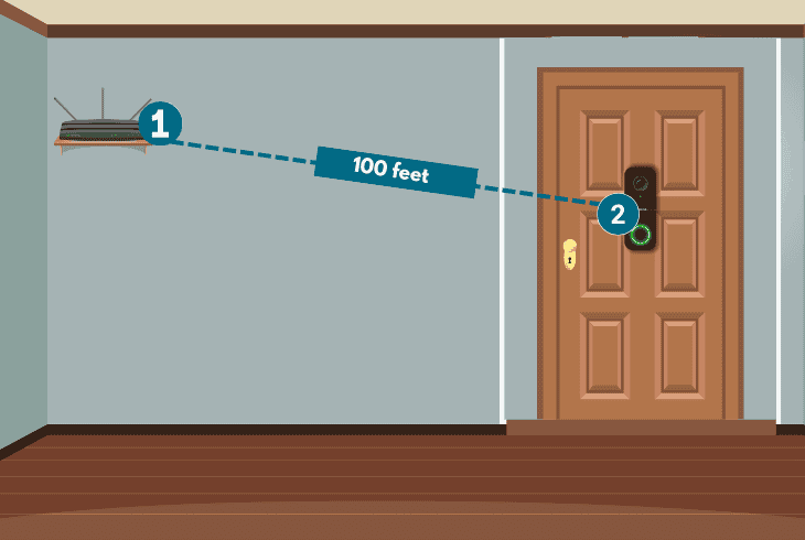 reposition the doorbell unit (wi-fi):