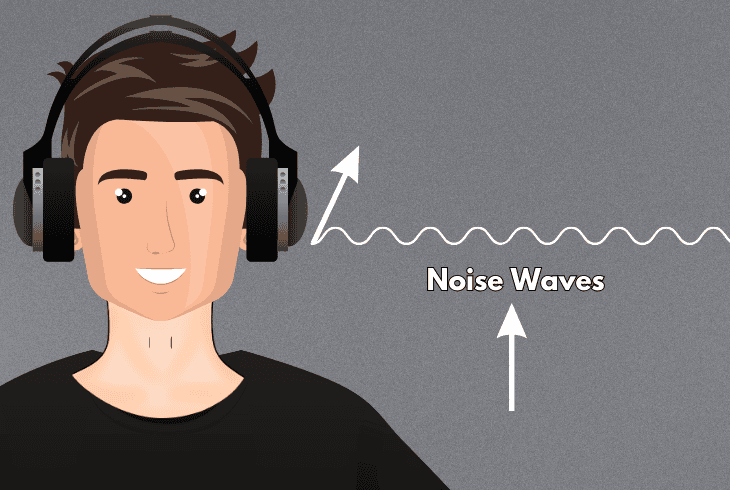 passive noise isolation