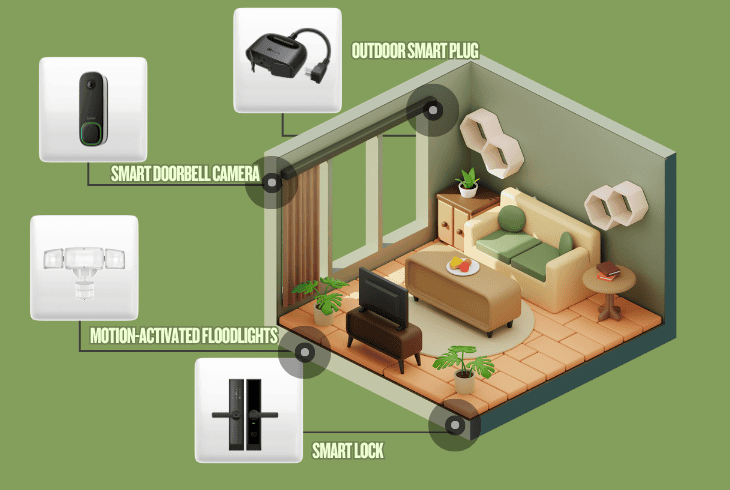 smart home living room devices