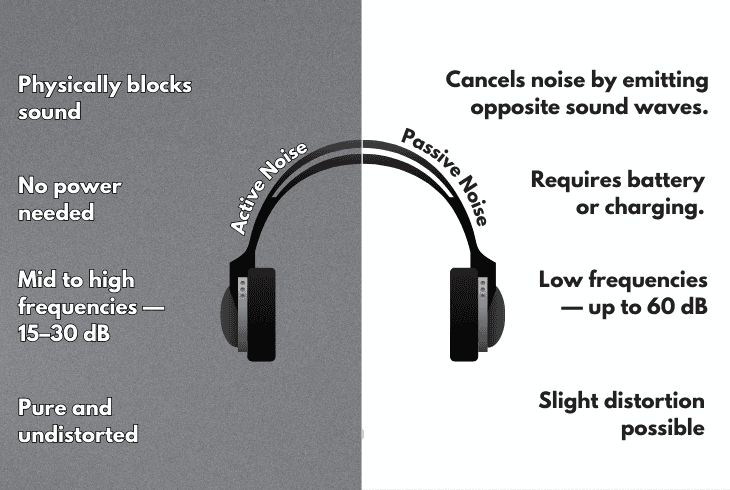 passive noise isolation vs. active noise cancellation