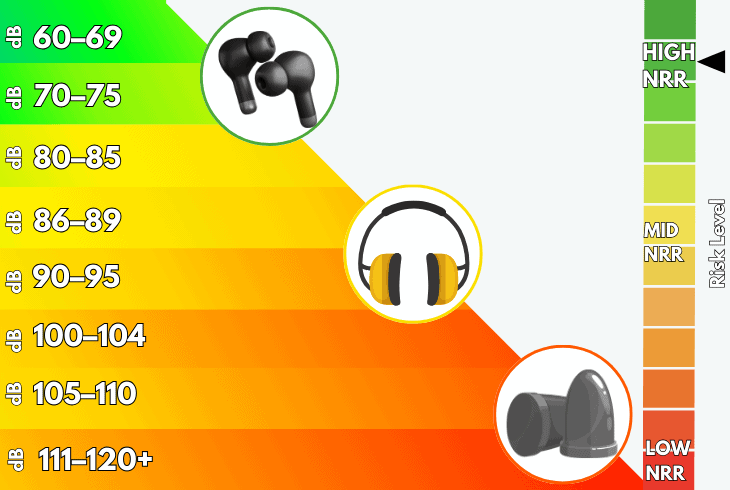hearing protection devices
