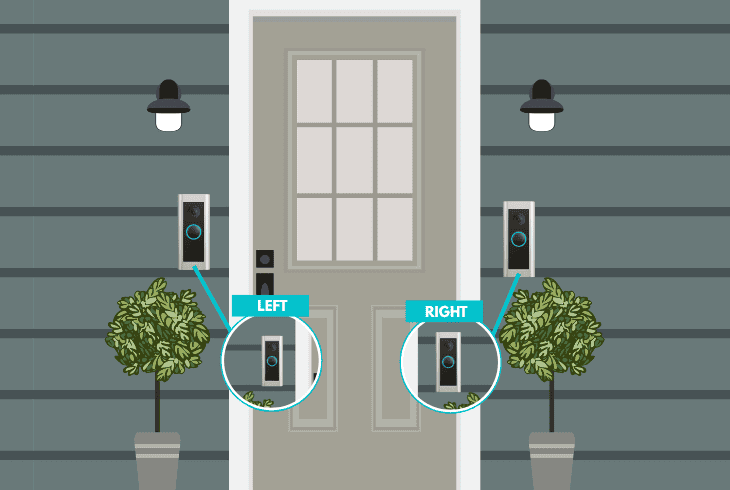 best place to put ring doorbell