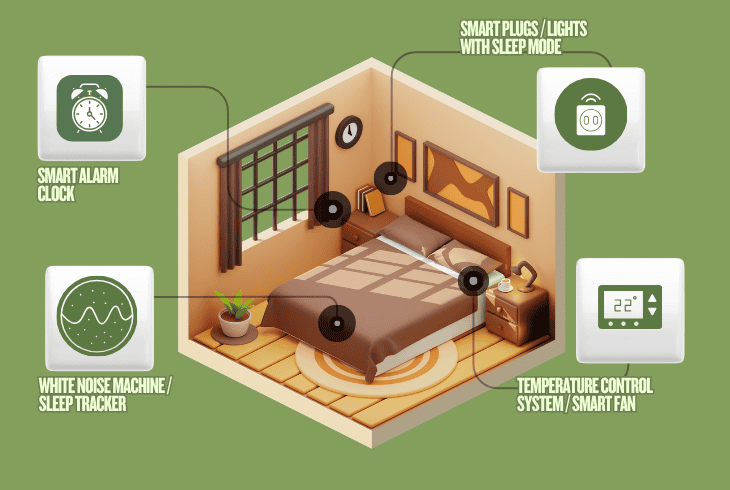 bedroom smart home devices