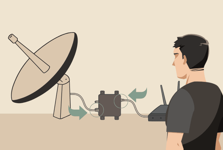 inspect the multi switch or smw