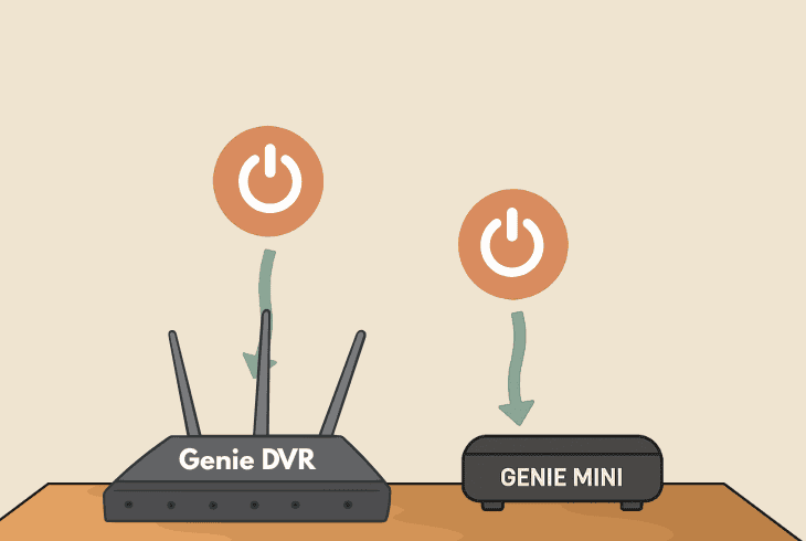 DIRECTV Wireless Video Bridge Setup: (Do It Right!) 8 activating genie dvr & mini