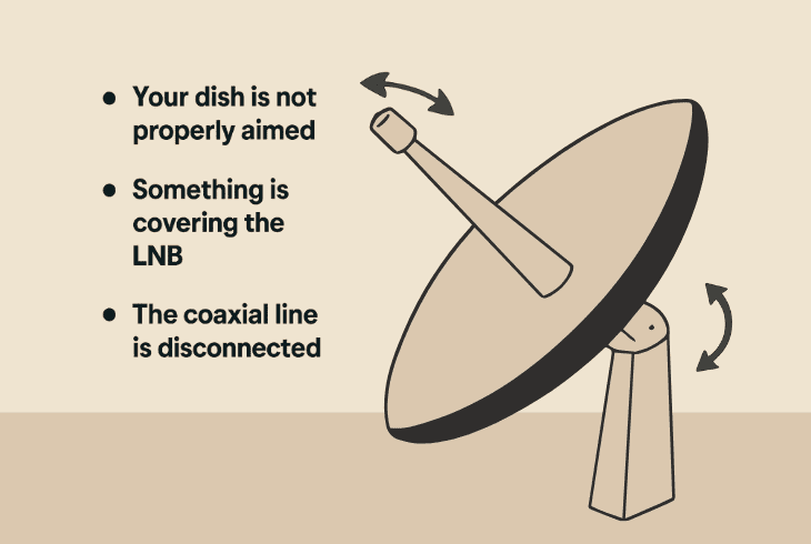 DIRECTV 771 Error Code? (Fix Signal Issues Fast!) 8 verify the satellite dish installation