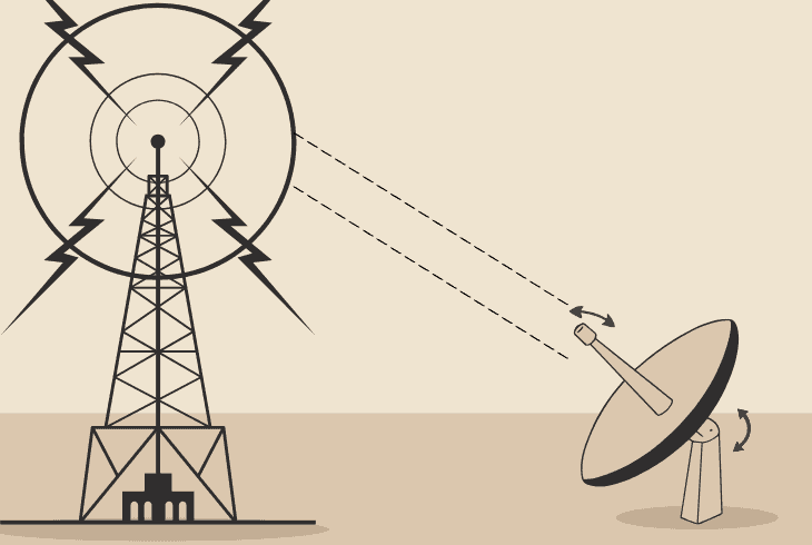 DIRECTV Problems With Local Channels? (Get Them Back!) 4 how to improve satellite signal strength?