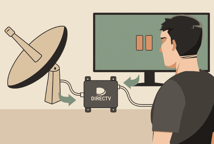 directv wireless video bridge setup