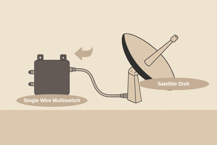 DIRECTV 771 Error Code? (Fix Signal Issues Fast!) 7 ensure that your smw is working