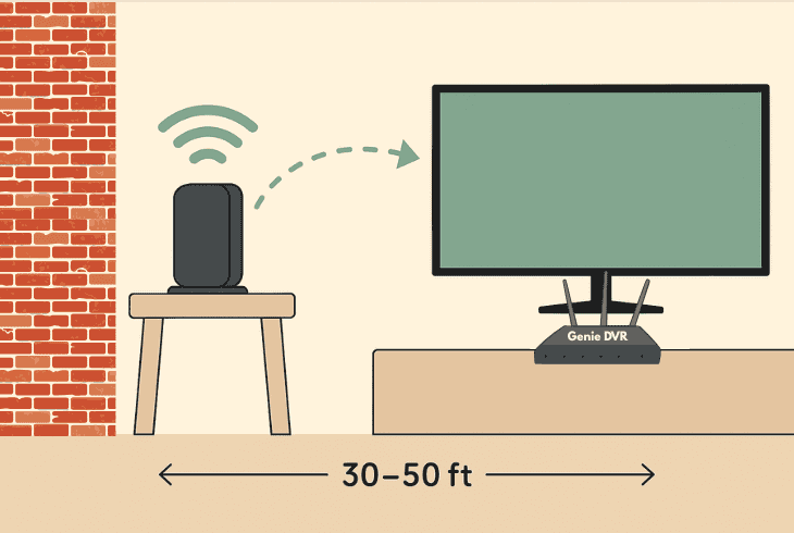 DIRECTV Wireless Video Bridge Setup: (Do It Right!) 4 choosing wvb location